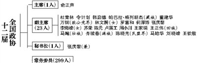 俞正聲當選全國政協(xié)主席 講話不用稿調(diào)研直接問