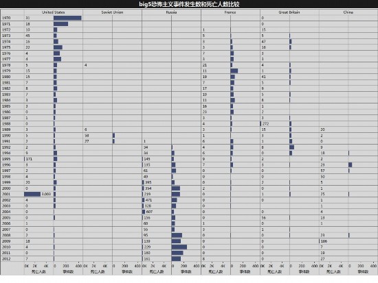 ���D4��1970��-2013���χ����������l���ֲ����x�¼����������˔����^��